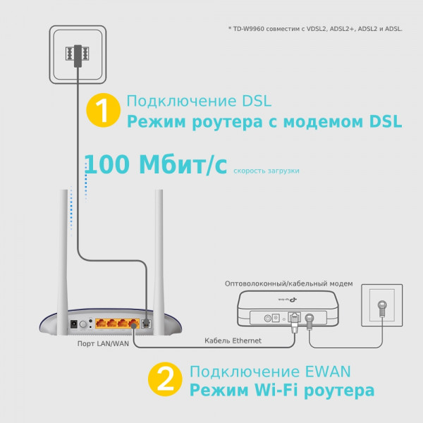 Wi-Fi роутер TP-LINK TD-W9960